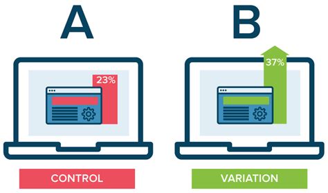 quantify business impact a b test|10 A/B Testing Metrics To Track Results and Measure .